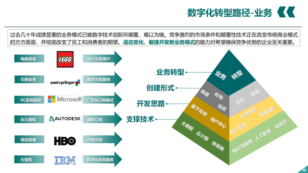 辛保安：國家電網(wǎng)數字化轉型的認識與實(shí)踐