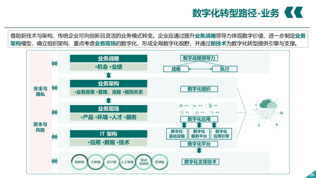 辛保安：國家電網(wǎng)數字化轉型的認識與實(shí)踐