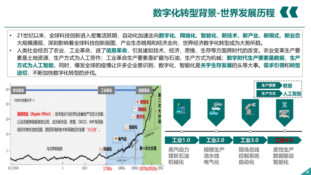 辛保安：國家電網(wǎng)數字化轉型的認識與實(shí)踐