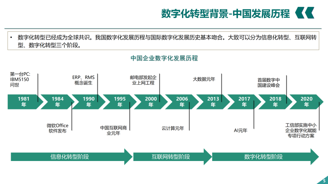 辛保安：國家電網(wǎng)數字化轉型的認識與實(shí)踐