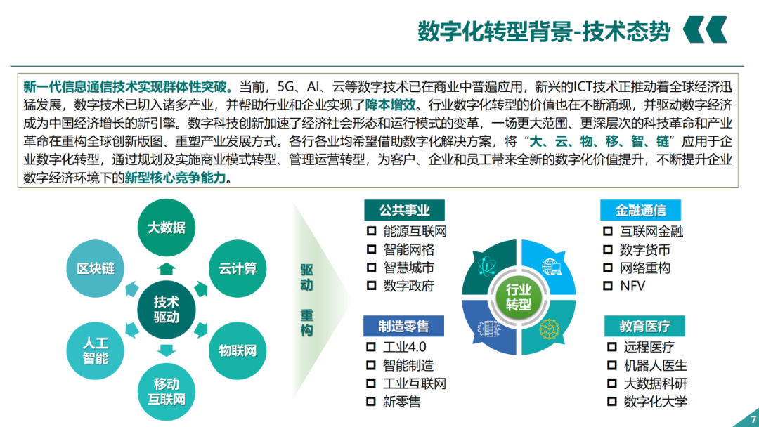 辛保安：國家電網(wǎng)數字化轉型的認識與實(shí)踐