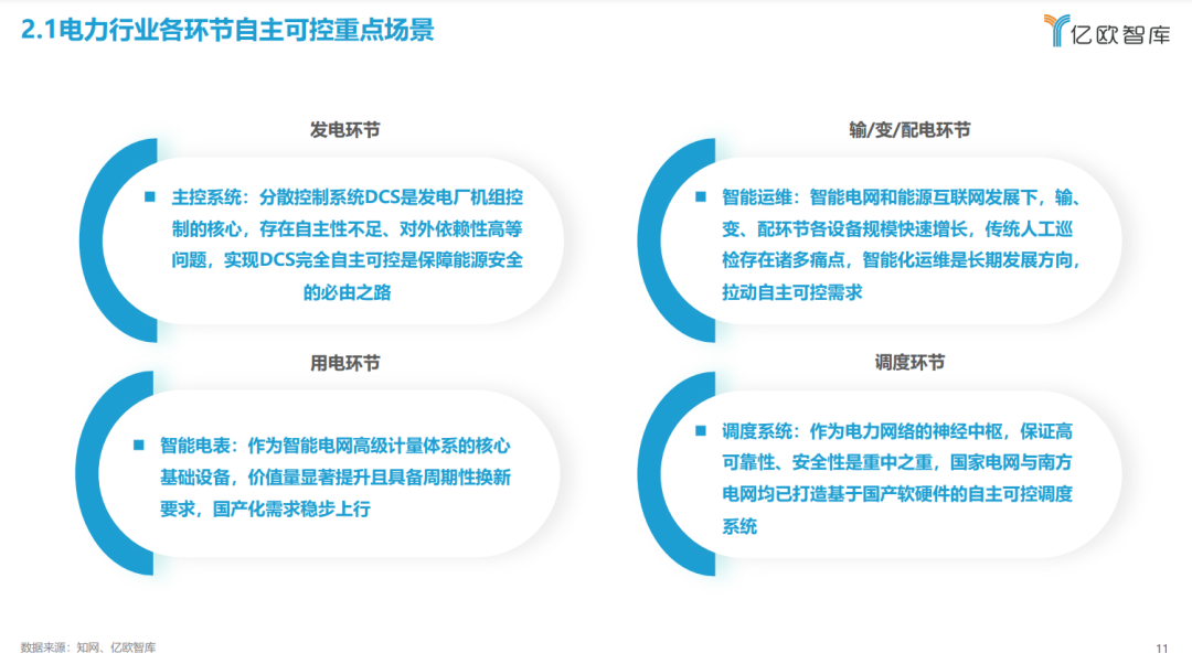 《2023中國電力行業(yè)自主可控發(fā)展研究報告》| 億歐智庫