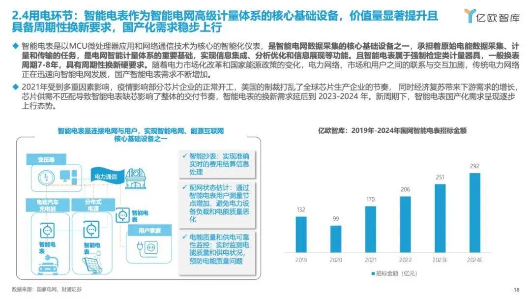 《2023中國電力行業(yè)自主可控發(fā)展研究報告》| 億歐智庫