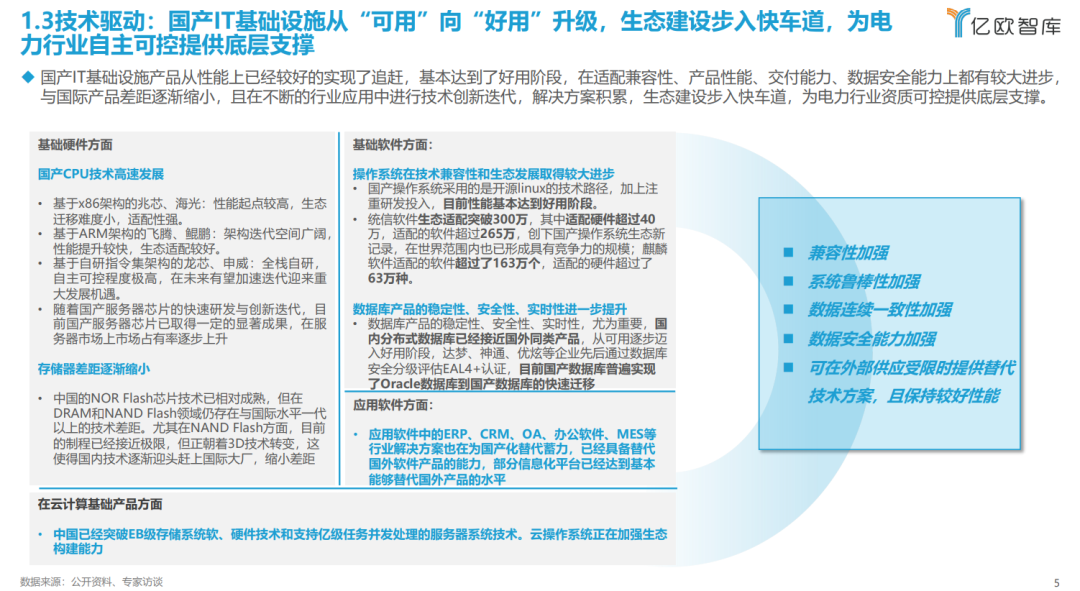 《2023中國電力行業(yè)自主可控發(fā)展研究報告》| 億歐智庫