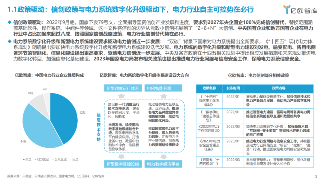 《2023中國電力行業(yè)自主可控發(fā)展研究報告》| 億歐智庫