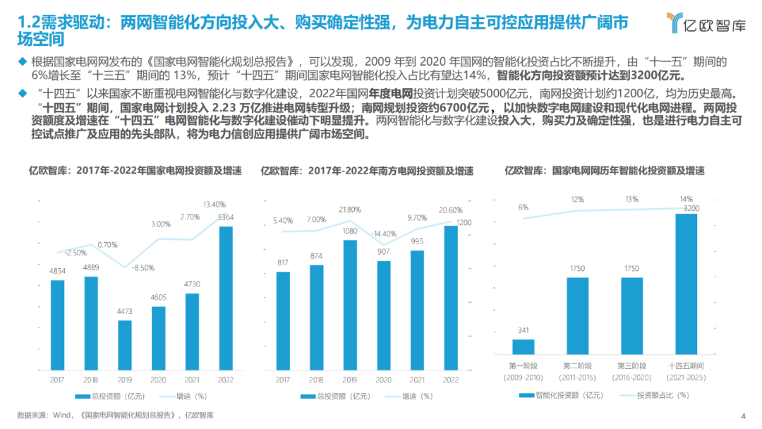 《2023中國電力行業(yè)自主可控發(fā)展研究報告》| 億歐智庫