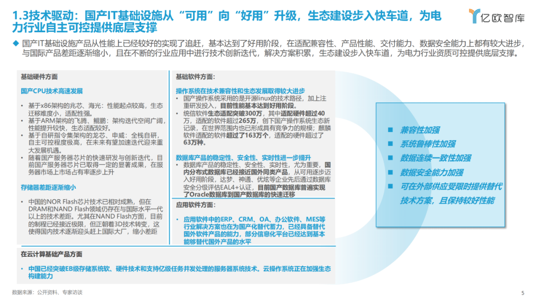 《2023中國電力行業(yè)自主可控發(fā)展研究報告》| 億歐智庫