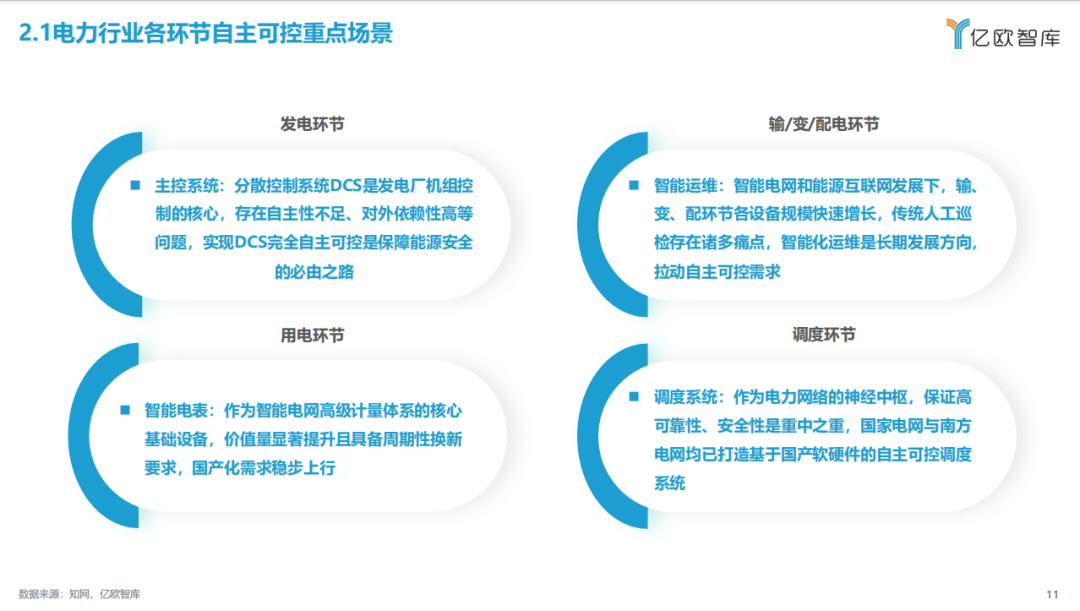 《2023中國電力行業(yè)自主可控發(fā)展研究報告》| 億歐智庫