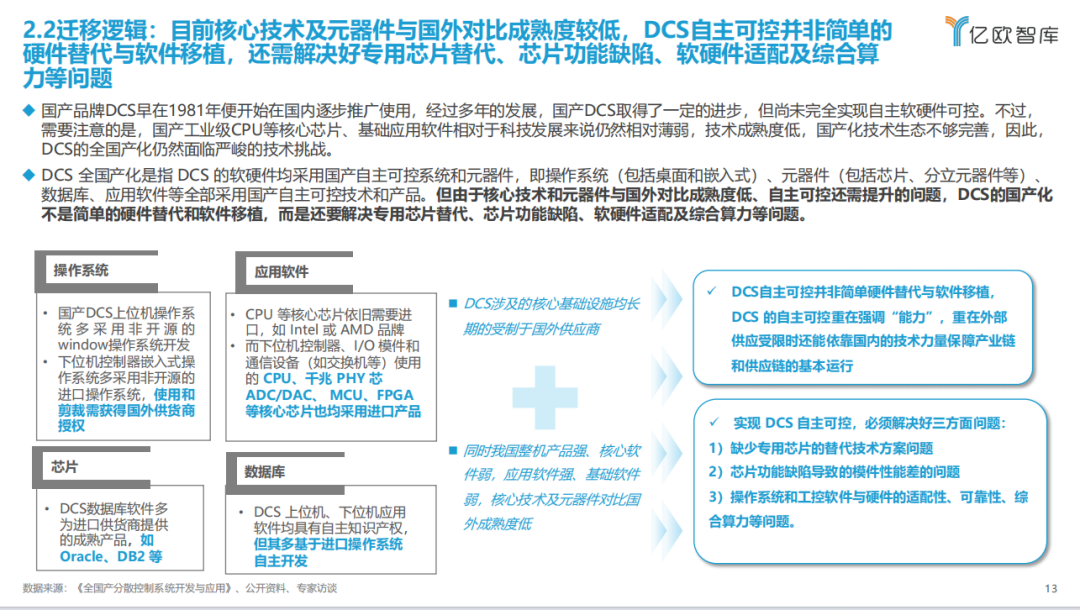 《2023中國電力行業(yè)自主可控發(fā)展研究報告》| 億歐智庫