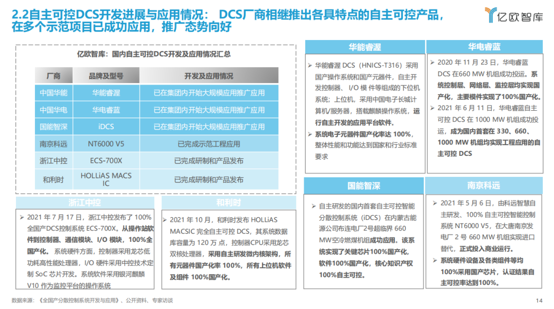 《2023中國電力行業(yè)自主可控發(fā)展研究報告》| 億歐智庫