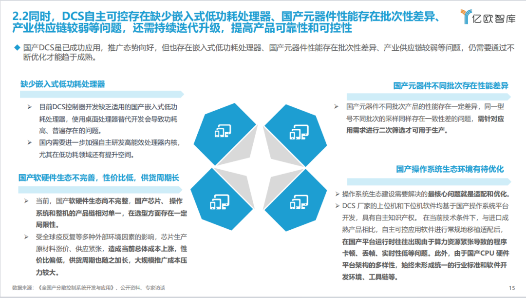 《2023中國電力行業(yè)自主可控發(fā)展研究報告》| 億歐智庫