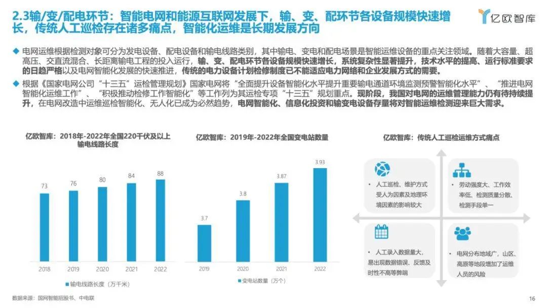 《2023中國電力行業(yè)自主可控發(fā)展研究報告》| 億歐智庫