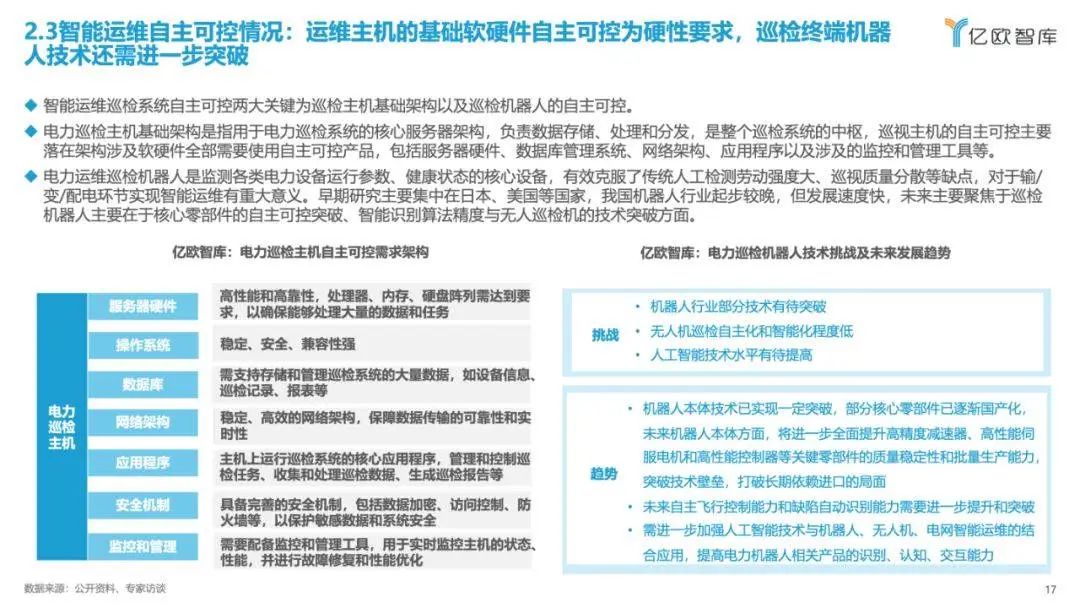 《2023中國電力行業(yè)自主可控發(fā)展研究報告》| 億歐智庫