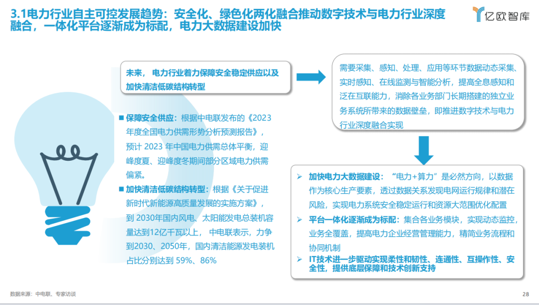 《2023中國電力行業(yè)自主可控發(fā)展研究報告》| 億歐智庫