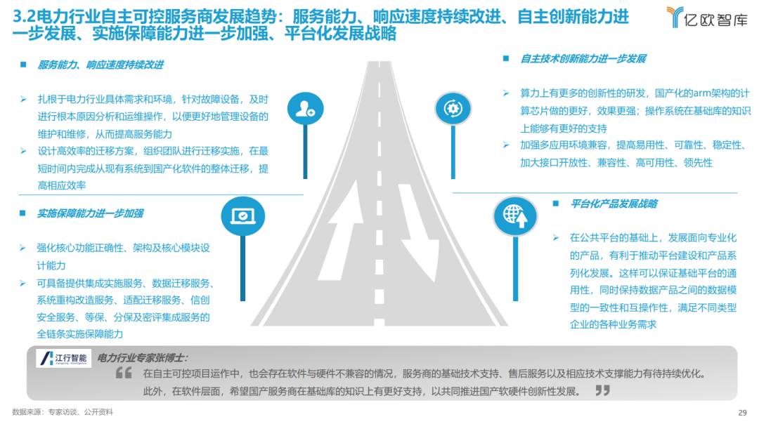 《2023中國電力行業(yè)自主可控發(fā)展研究報告》| 億歐智庫