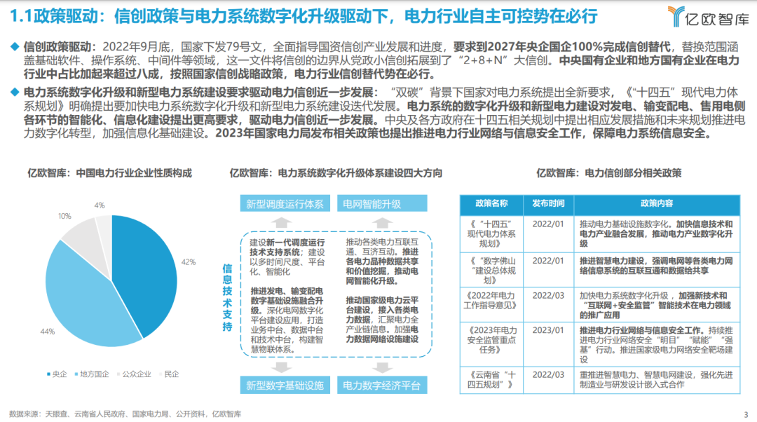 《2023中國電力行業(yè)自主可控發(fā)展研究報告》| 億歐智庫