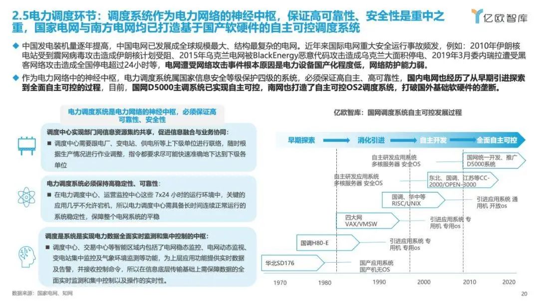 《2023中國電力行業(yè)自主可控發(fā)展研究報告》| 億歐智庫