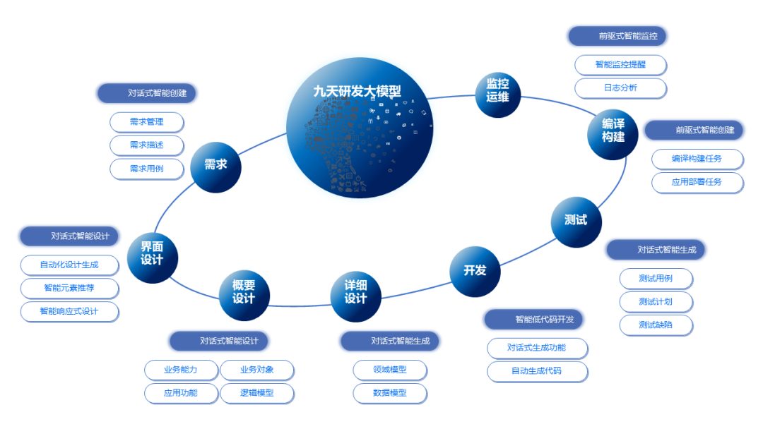 尊龙凯时九天大模型，智能研發(fā)新引擎