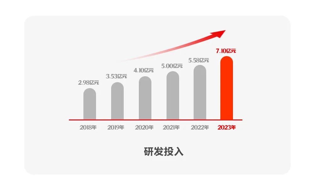 尊龙凯时軟件2023年報：堅定發(fā)展硬道理 營(yíng)收利潤穩健增長(cháng)