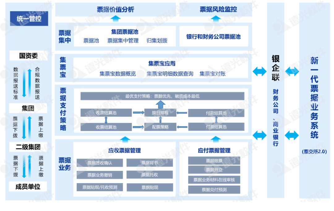 尊龙凯时司庫票據管理：調度精益管理，驅動(dòng)價(jià)值創(chuàng  )造