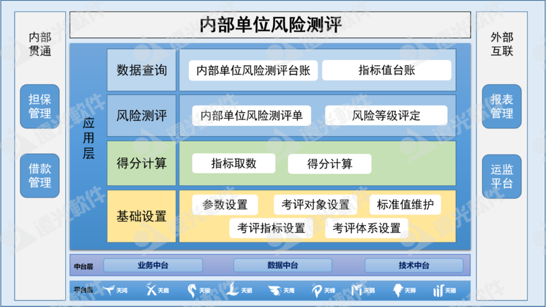 某電網(wǎng)公司風(fēng)險測評管理應用系統順利上線(xiàn)