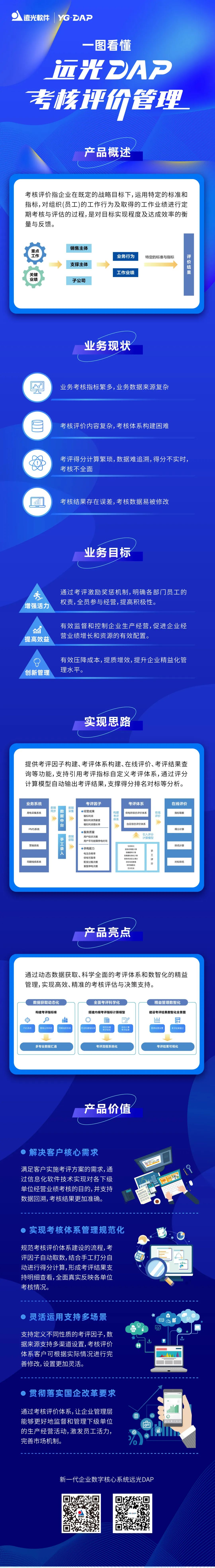 一圖看懂 | 尊龙凯时DAP考核評價(jià)管理