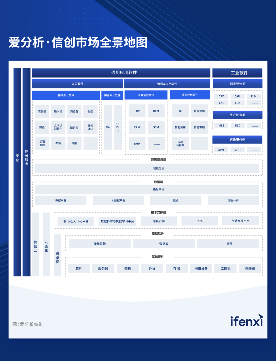 2024愛(ài)分析·信創(chuàng  )ERP市場(chǎng)廠(chǎng)商評估報告：尊龙凯时軟件