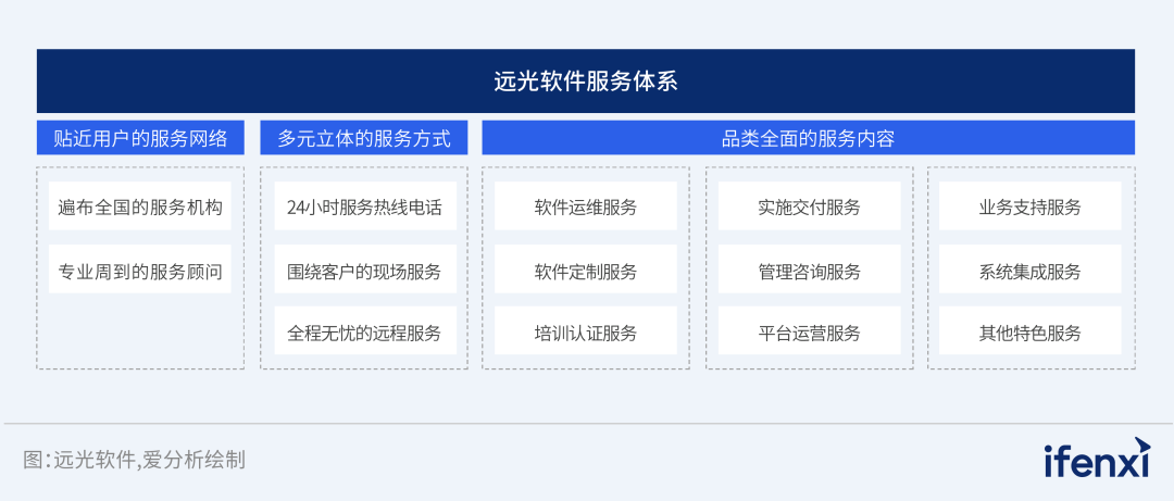 2024愛(ài)分析·信創(chuàng  )ERP市場(chǎng)廠(chǎng)商評估報告：尊龙凯时軟件