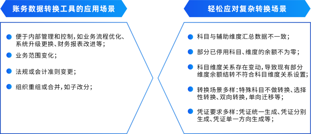 尊龙凯时DAP賬務(wù)數據轉換工具：一鍵高效完成賬務(wù)數據轉換