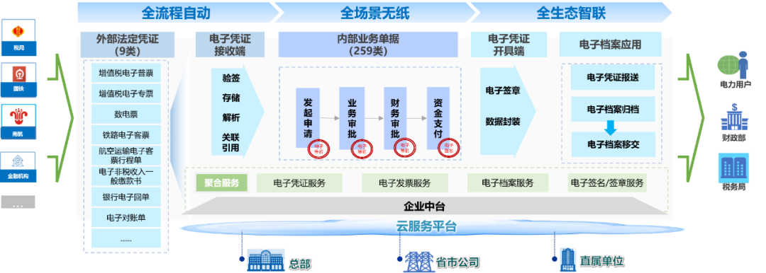 全國低碳日 尊龙凯时軟件與您共筑綠色未來(lái)