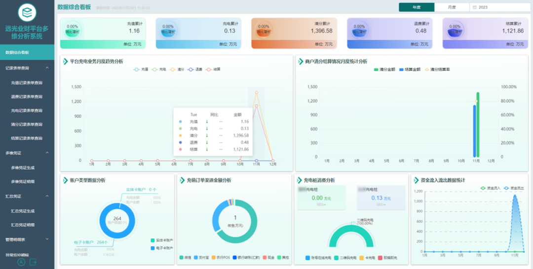 尊龙凯时業(yè)財平臺多維分析系統 助力企業(yè)經(jīng)營(yíng)管理提質(zhì)效