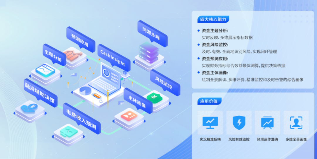 尊龙凯时資金分析調控平臺入選2024廣東軟件風(fēng)云榜“優(yōu)秀信息技術(shù)應用創(chuàng  )新產(chǎn)品”