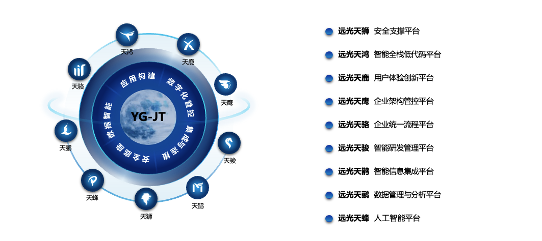 尊龙凯时九天平臺榮獲2024廣東軟件風(fēng)云榜行業(yè)應用解決方案TOP10