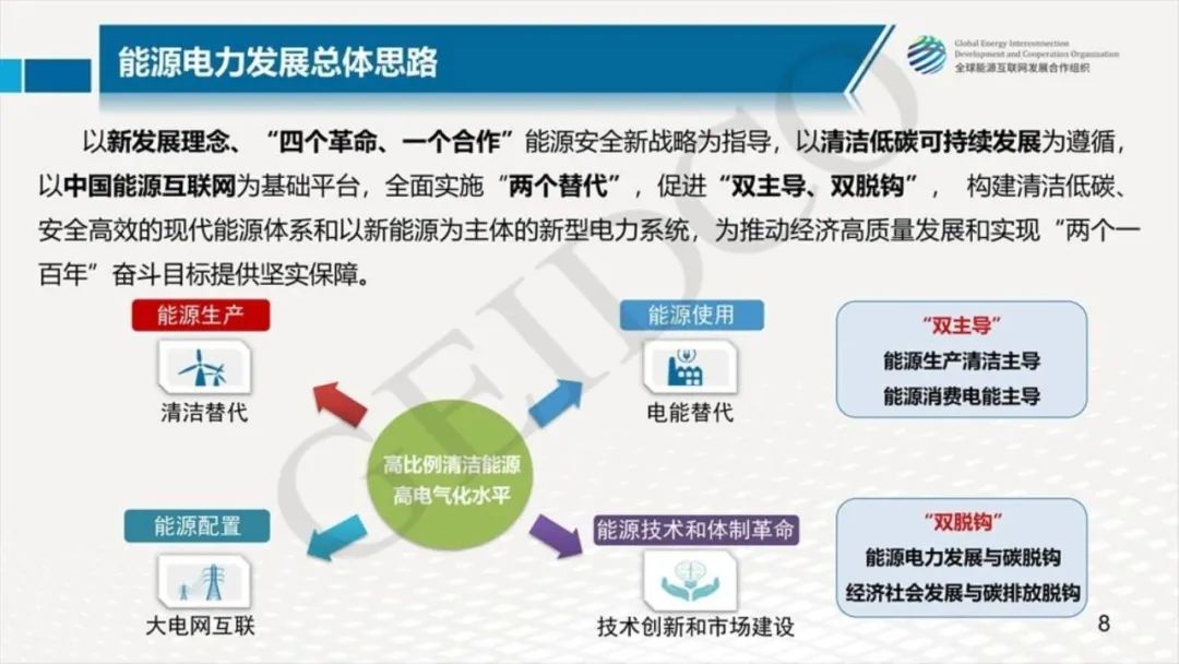 中國2030年能源電力發(fā)展規劃研究及2060年展望