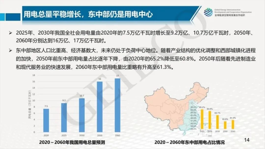 中國2030年能源電力發(fā)展規劃研究及2060年展望