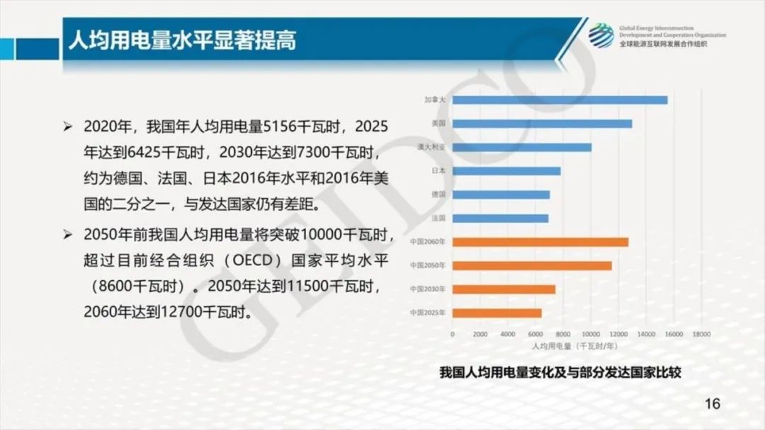 中國2030年能源電力發(fā)展規劃研究及2060年展望