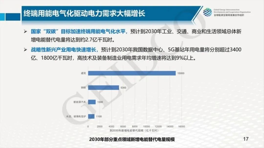 中國2030年能源電力發(fā)展規劃研究及2060年展望