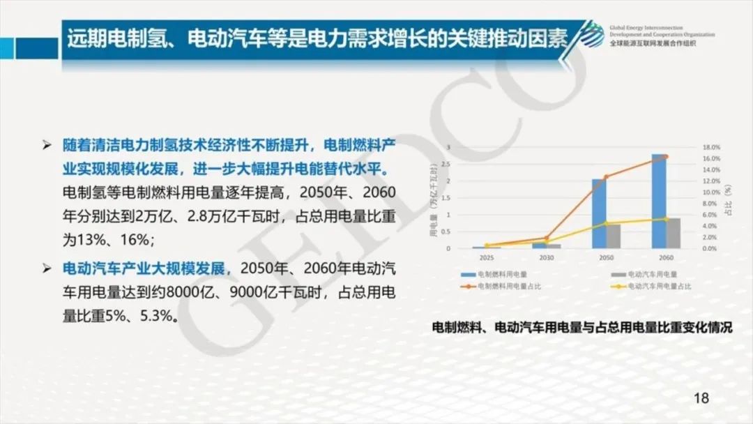 中國2030年能源電力發(fā)展規劃研究及2060年展望