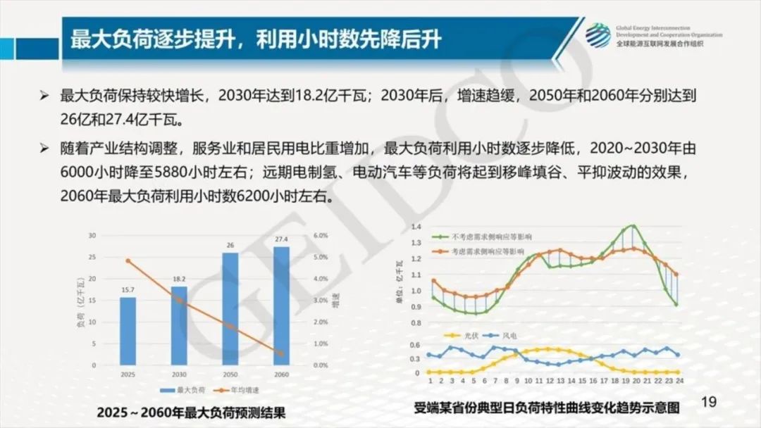 中國2030年能源電力發(fā)展規劃研究及2060年展望