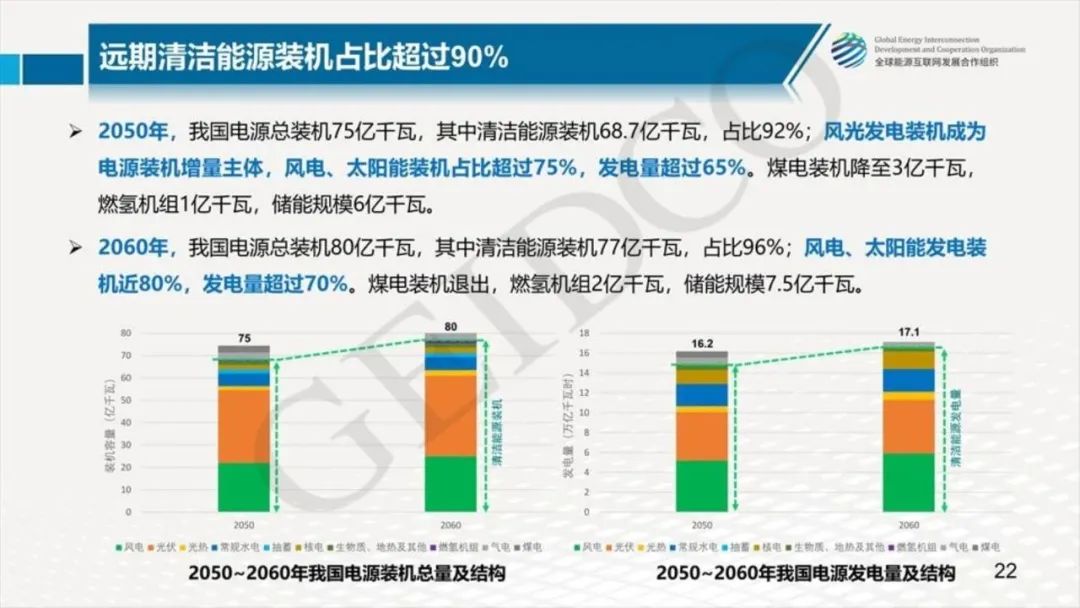 中國2030年能源電力發(fā)展規劃研究及2060年展望