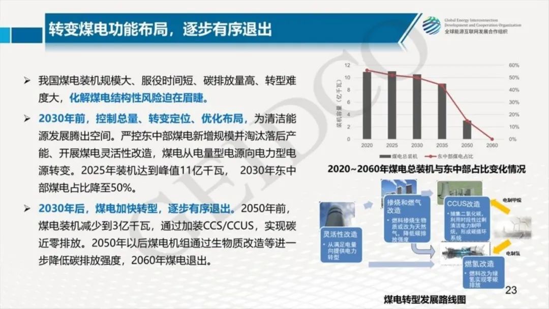 中國2030年能源電力發(fā)展規劃研究及2060年展望