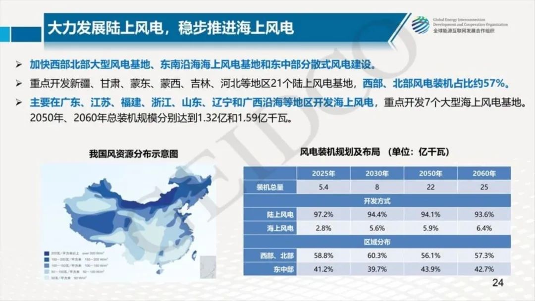 中國2030年能源電力發(fā)展規劃研究及2060年展望