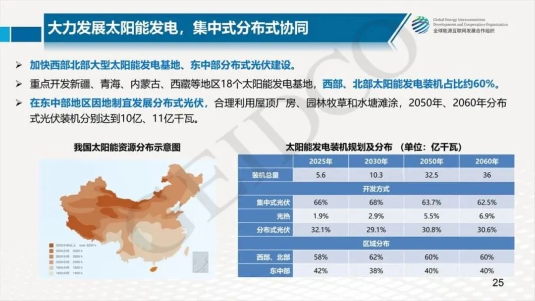 中國2030年能源電力發(fā)展規劃研究及2060年展望