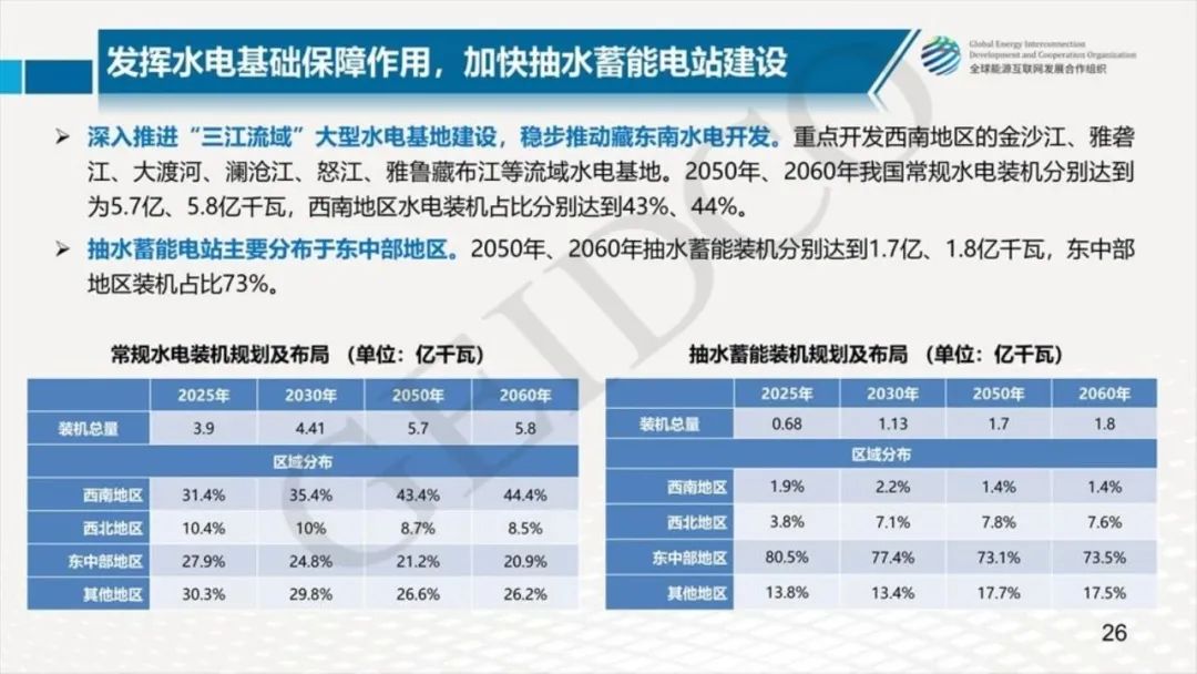 中國2030年能源電力發(fā)展規劃研究及2060年展望