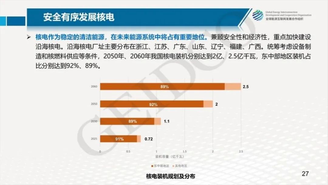 中國2030年能源電力發(fā)展規劃研究及2060年展望