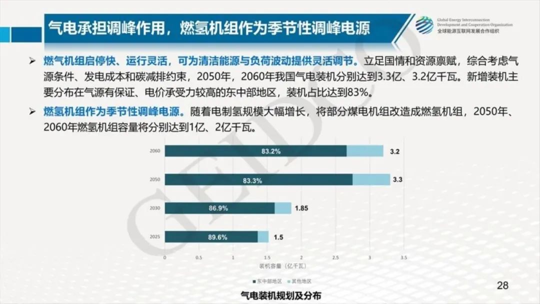 中國2030年能源電力發(fā)展規劃研究及2060年展望