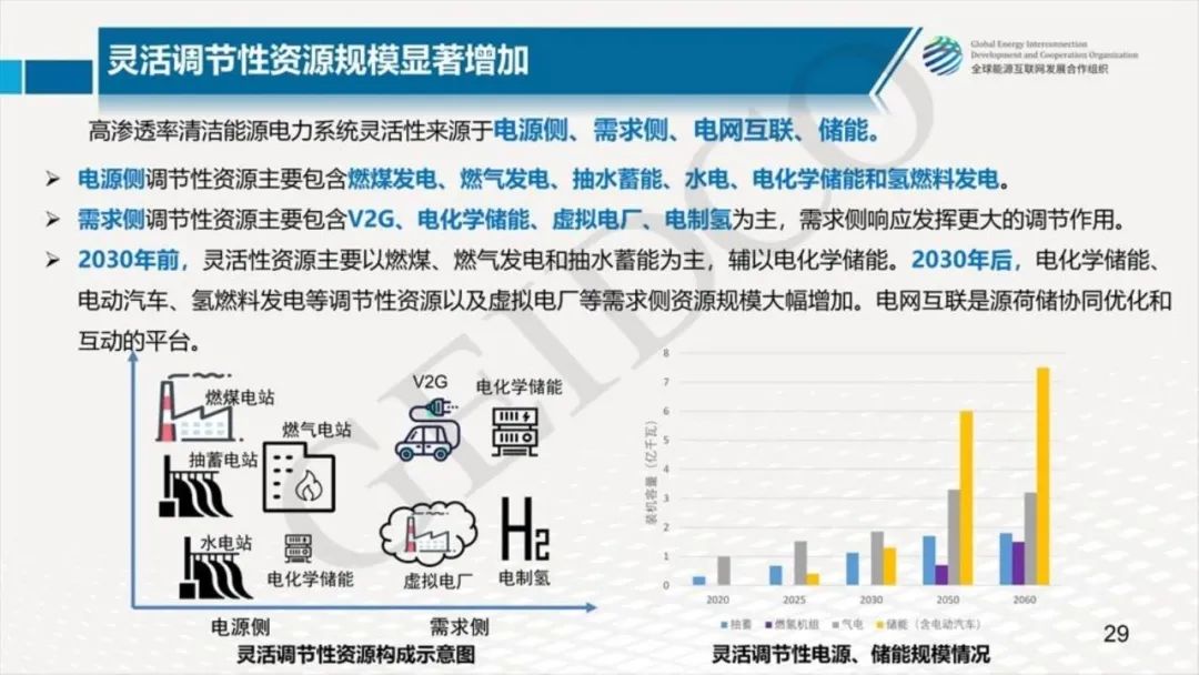 中國2030年能源電力發(fā)展規劃研究及2060年展望