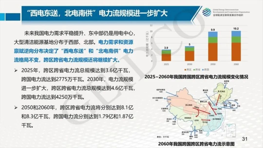 中國2030年能源電力發(fā)展規劃研究及2060年展望