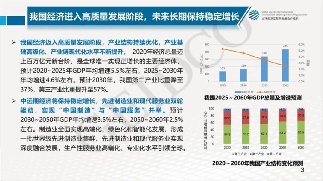 中國2030年能源電力發(fā)展規劃研究及2060年展望