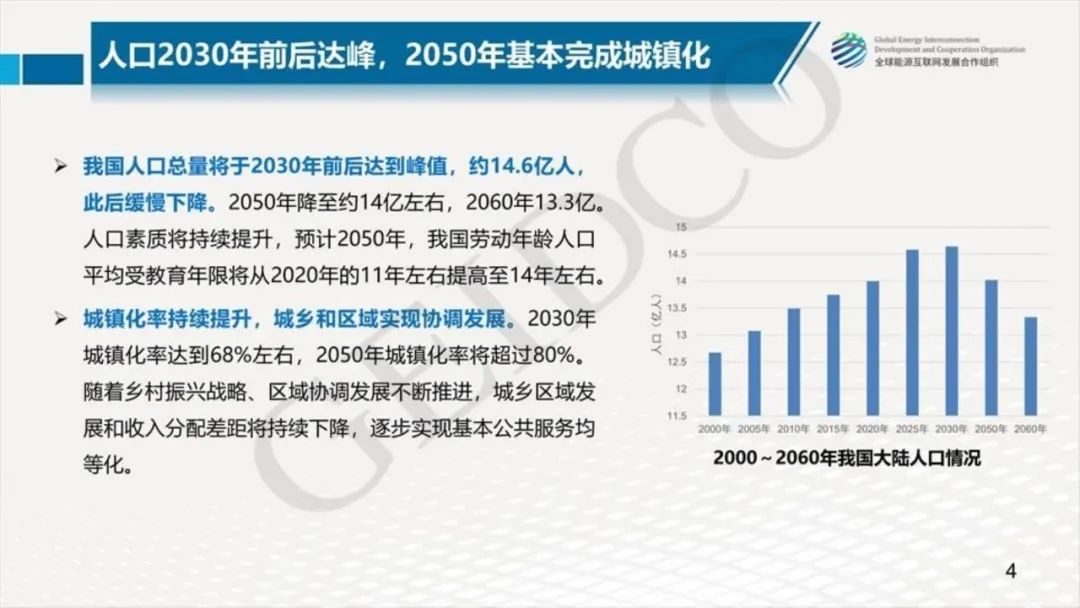 中國2030年能源電力發(fā)展規劃研究及2060年展望